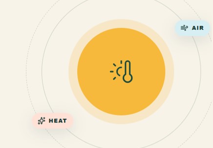 Diagram illustrating the connection between heat and air, with a thermometer and sun icon at the center.