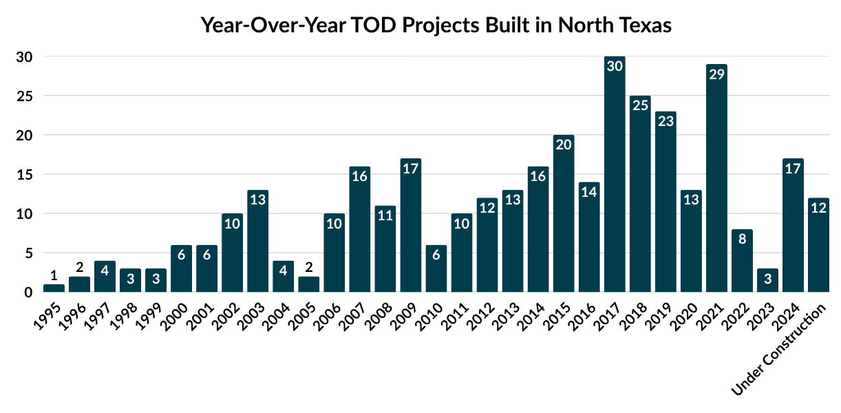 TOD_InventoryChart TOD_InventoryChart