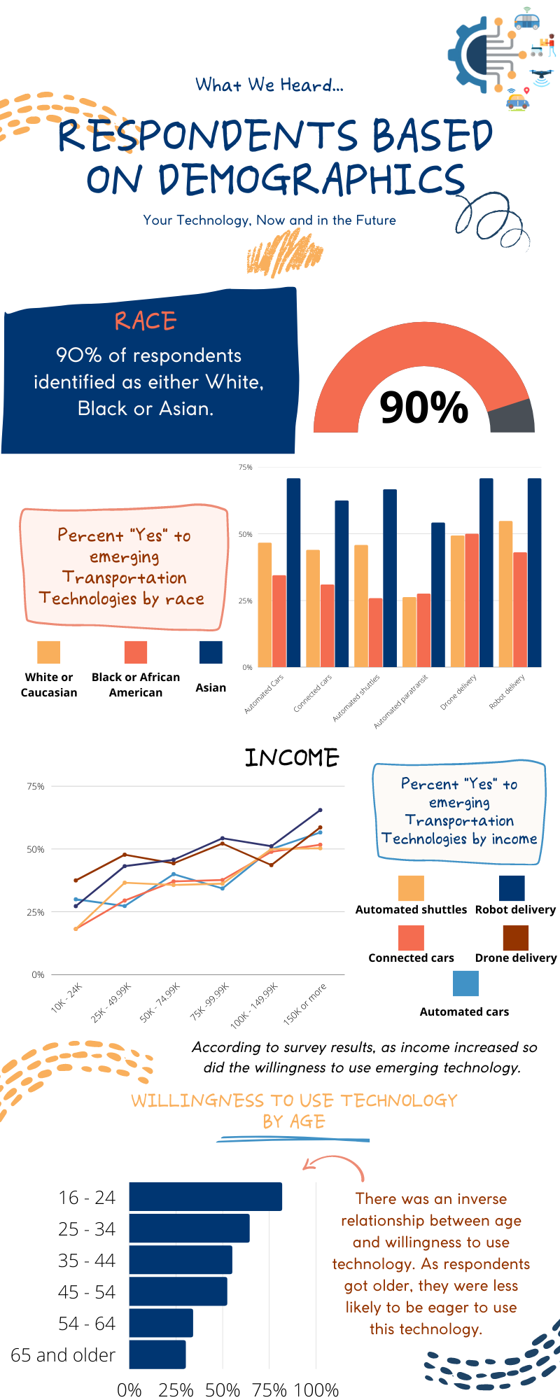 Survey_Infographic_2 Survey_Infographic_2