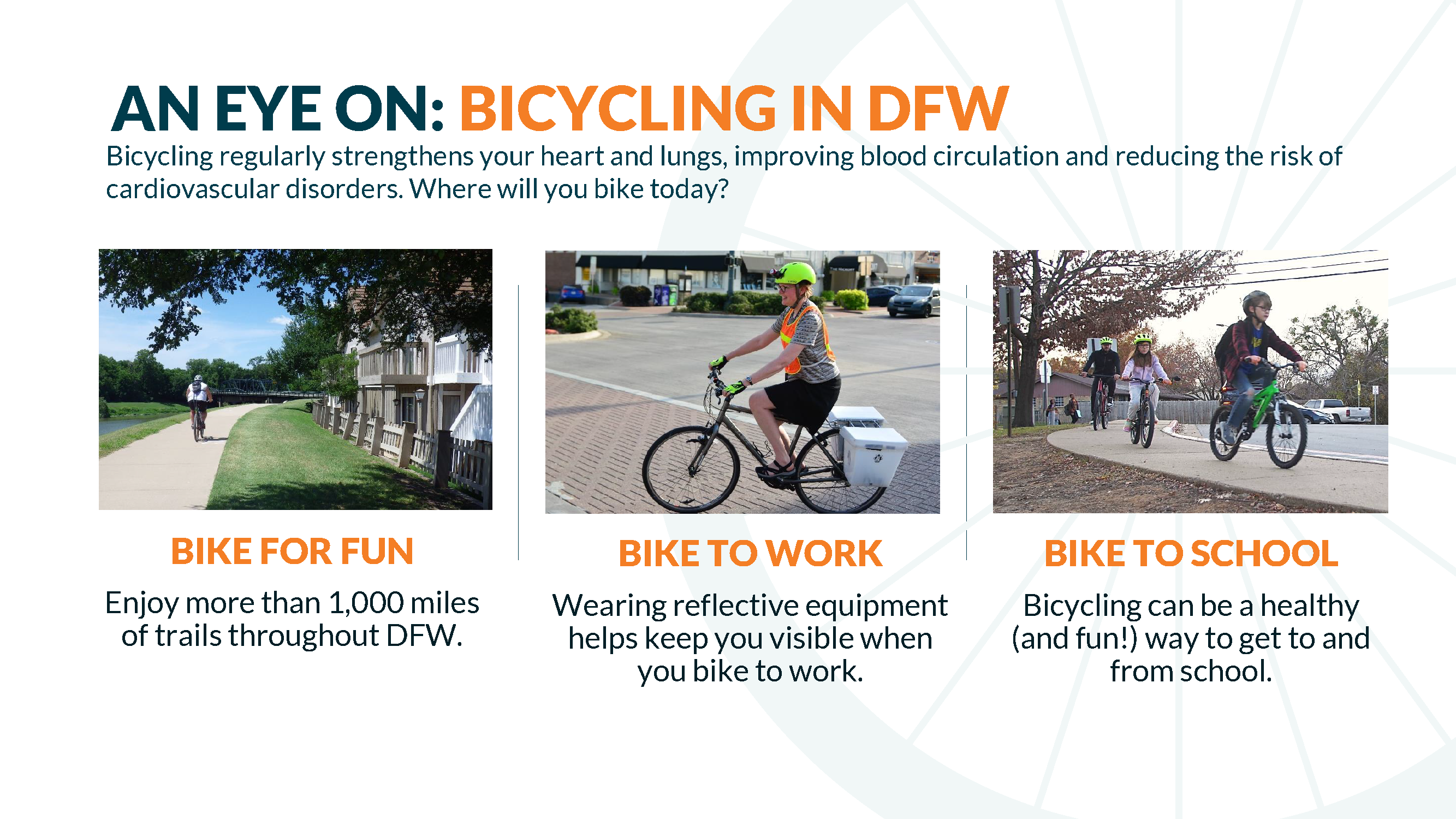 This infographic reads "Bicycling regularly strengthens your heart and lungs, improving blood circulation and reducing the risk of cardiovascular disorders. Where will you bike today?". It features three distinct panels. The first, labeled "BIKE FOR FUN," shows two individuals riding bicycles on a paved trail alongside a grassy area and buildings, with text indicating "Enjoy more than 1,000 miles of trails throughout DFW." The second panel, "BIKE TO WORK," depicts a person wearing a bright yellow-green helmet and reflective vest riding a bicycle with panniers in a parking lot, accompanied by the text "Wearing reflective equipment helps keep you visible when you bike to work." The third panel, "BIKE TO SCHOOL," shows three young people wearing helmets and riding bicycles on a sidewalk in a residential area, with the text "Bicycling can be a healthy (and fun!) way to get to and from school." Overall, the image encourages bicycling for recreation, commuting, and school transportation, emphasizing the health benefits and safety considerations within the Dallas-Fort Worth (DFW) area.