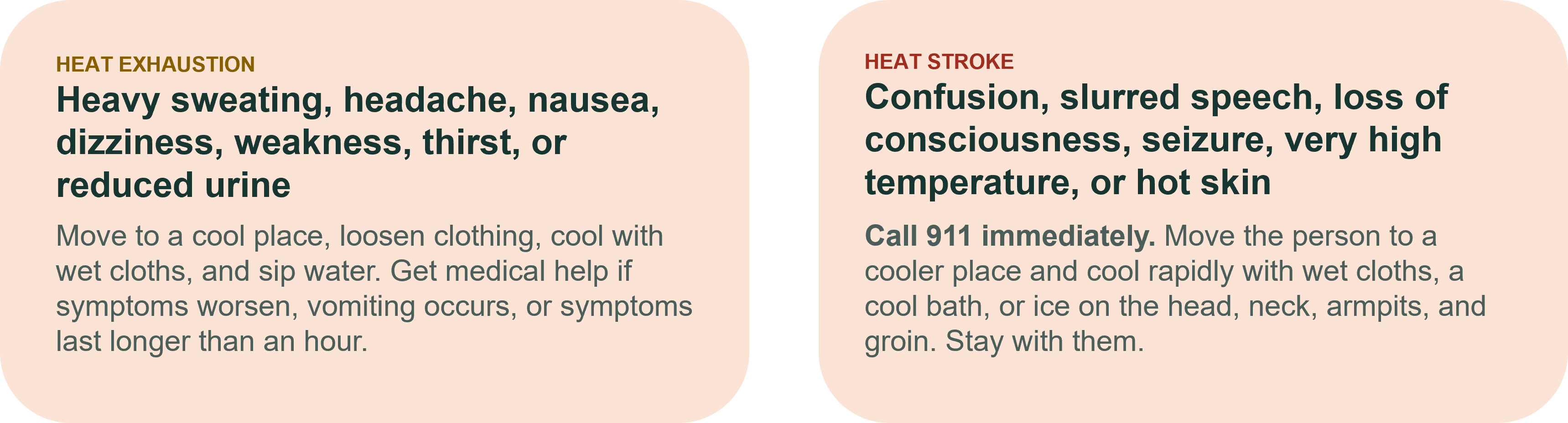 Heat exhaustion signs include heavy sweating, headache, nausea, dizziness, weakness, thirst, and reduced urine. Move to a cool place, loosen clothing, apply wet cloths, and sip water. Seek medical help if symptoms worsen, vomiting occurs, or symptoms last over an hour. Heat stroke signs include confusion, slurred speech, unconsciousness, seizure, very high temperature, or hot skin. Call 911 immediately, move the person to a cooler place, cool rapidly, and stay with them.