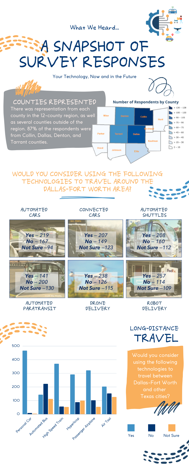 Survey_Infographic_1 Survey_Infographic_1