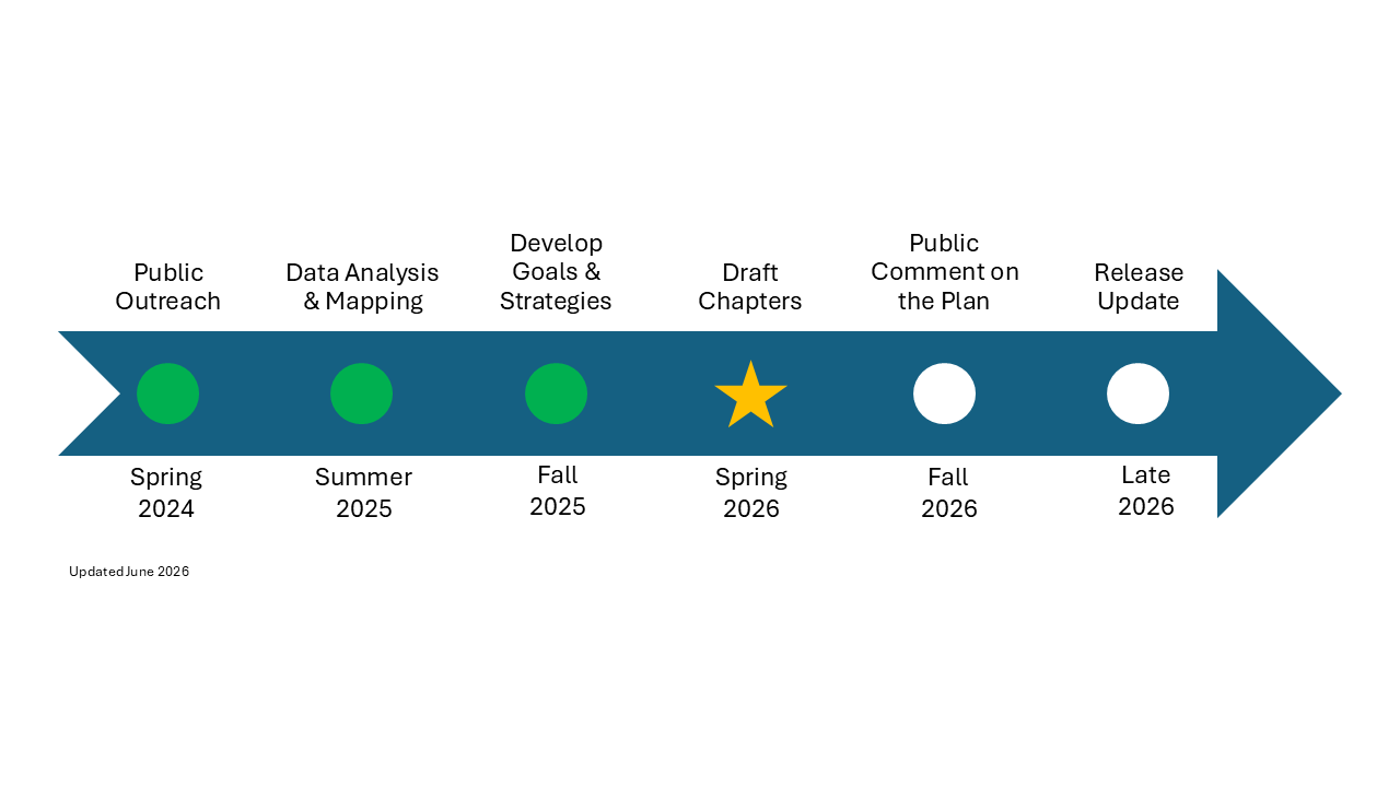 ANTX Updated Timeline