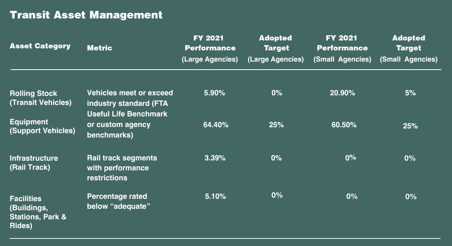 transit-asset-management.PNG