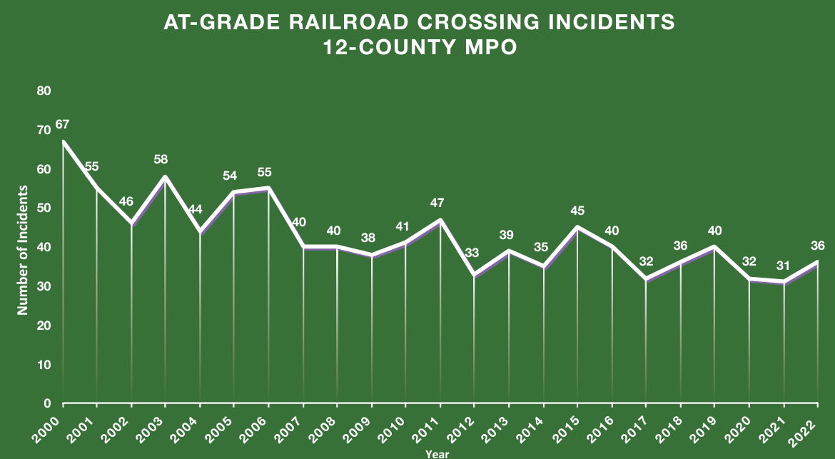 rail-incidents.PNG