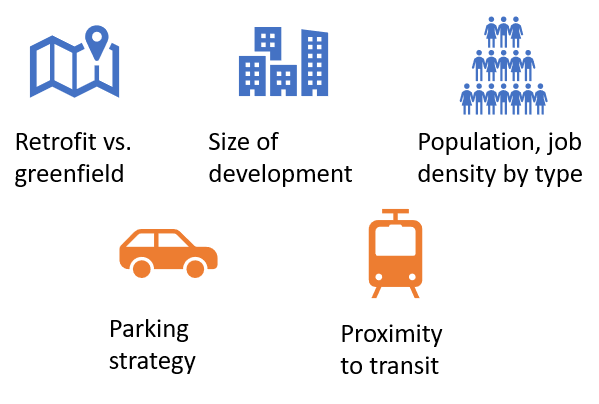 Description of considerations for a feasibility study, including retrofit vs greenfield, size of development, population and job density by type, parking strategy, and proximity to transit.