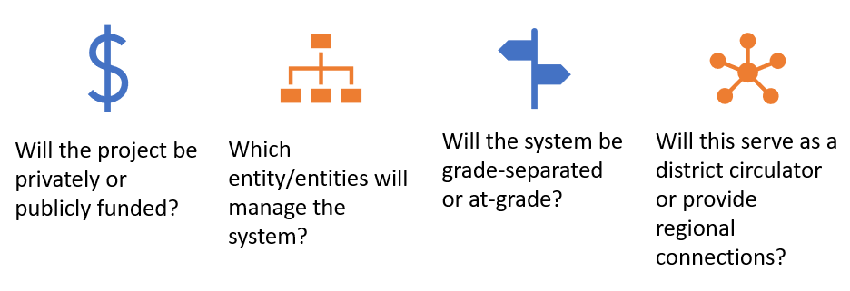 Explanation of considerations for an operations analysis, including private or public funding, system management, grade separation, and circulation versus regional connectivity.