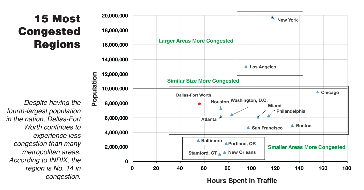 congestion.PNG