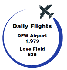 DFW flights