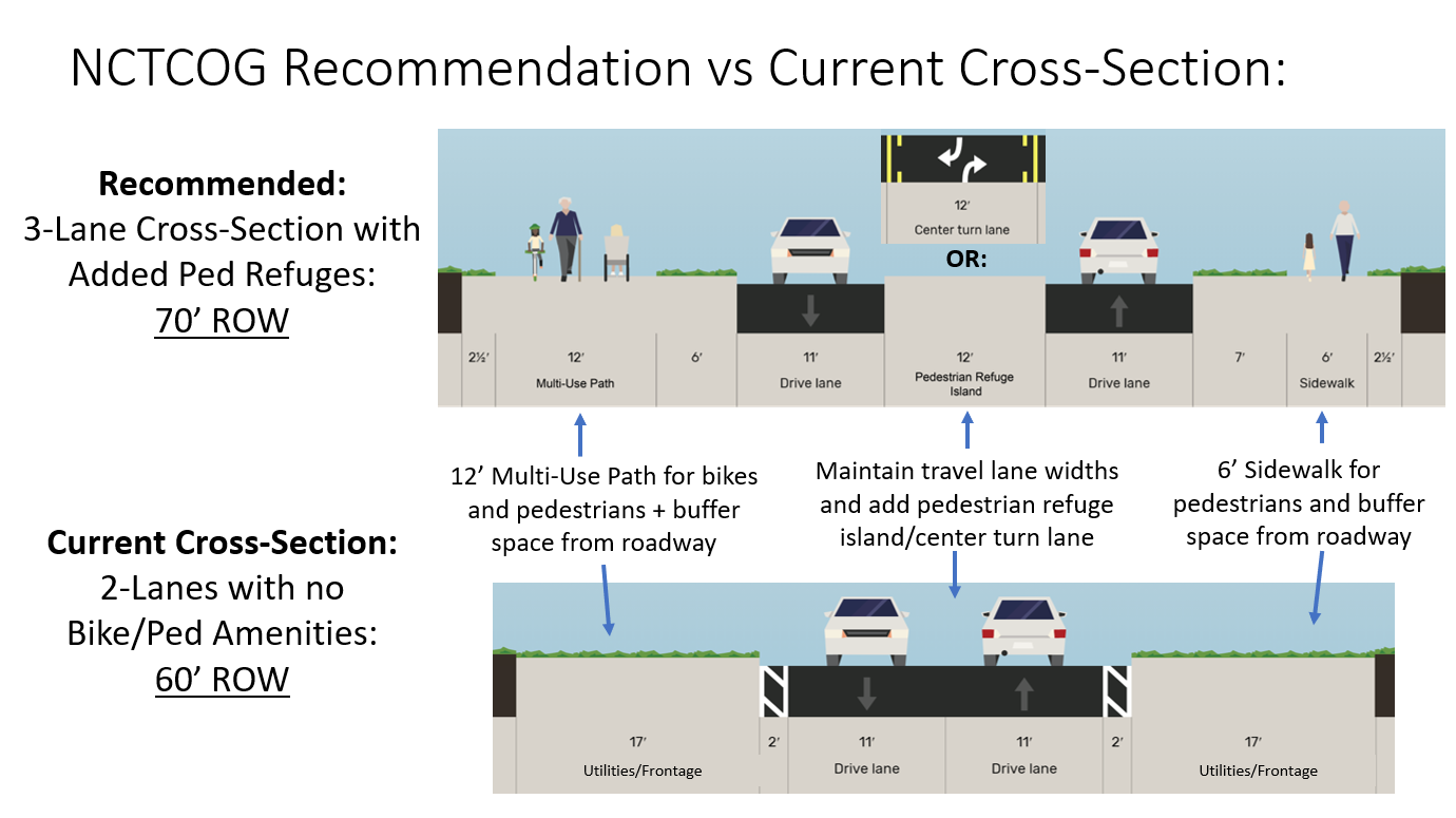 North Central Texas Council of Governments - Land Use Planning Projects