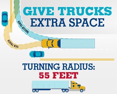 This picture shows how much more room truck drivers need to make a turn, so give trucks more space.