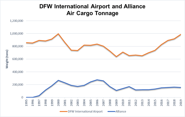 Airport and Alliance Graphic