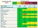 This is a thumbnail of an example air quality index chart which links to the Texas Commission on Environmental Quality website displaying the air quality forecast for the day.