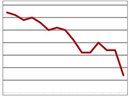 This is a thumbnail of a generic line chart linking to the 8-hour ozone NAAQS historical trends as of June 14, 2021 outlining the standards of 1997, 2008, and 2015.