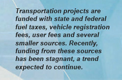 Transportation projects are funded with state and federal fuel taxes, vehicle registration fees, user fees and several smaller sources. Recently, funding from these sources has been stagnant, a trend expected to continue.