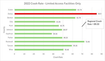 Thumbnail to Crash Rate Chart