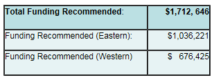 Table outlining total funding recommeded eastern and western totalling to $1,712,646