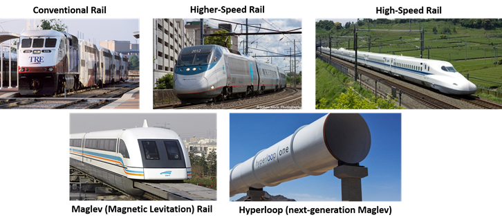 High-speed rail, Definition, History, Technology, Development, & Facts