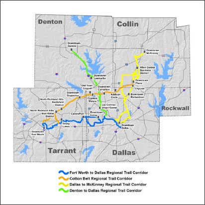 Active Transport Trails